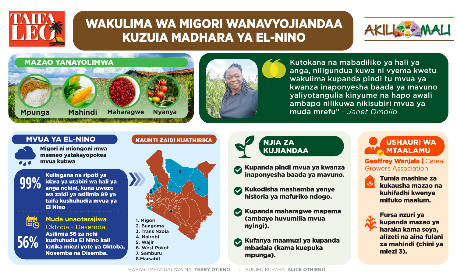 Jinsi wakulima wamejipanga kuepuka hasara ya mvua kubwa ijayo ya El Nino